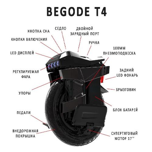 Моноколесо GotWay (Begode) T4 1800Wh 100V Black Подвеска